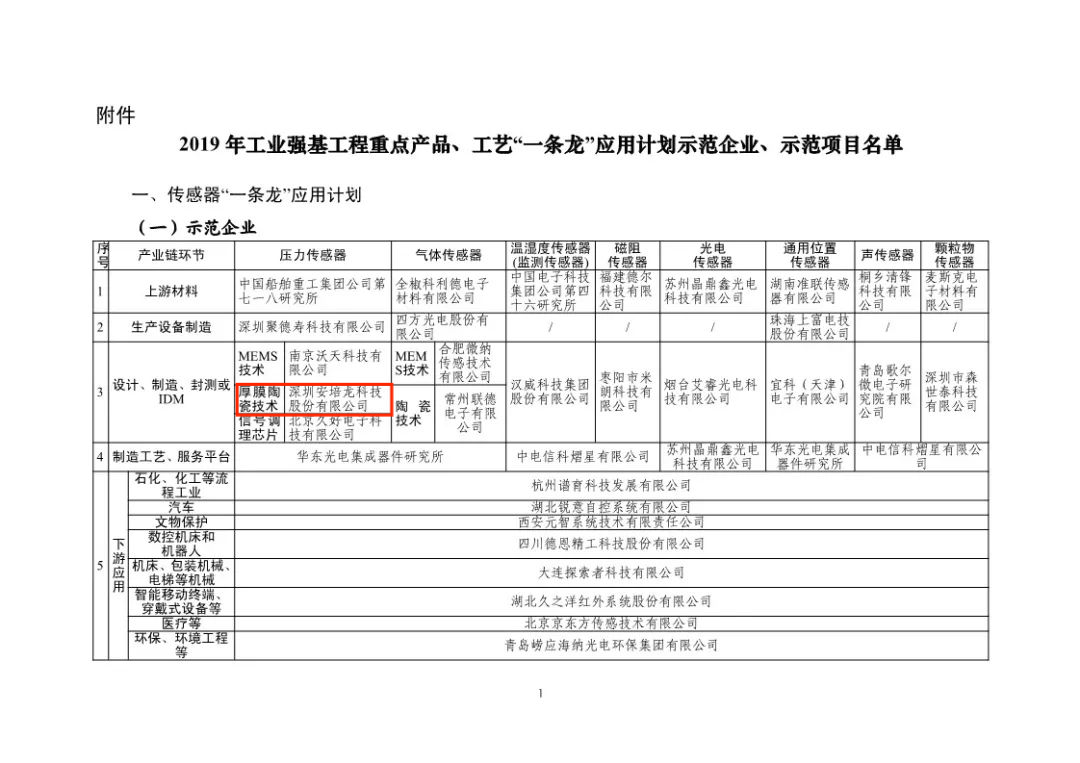 喜讯：深圳安培龙科技股份有限公司获得工信部”工艺一条龙“应用计划示范企业和示范项目及压力传感器产品项目获得示范项目！